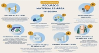 8. COMPETENCIAS RECURSOS MATERIALES 