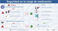 4. SEGURIDAD EN LA CARGA DE MEDICACION