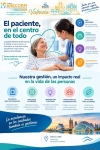 13. EL PACIENTE, EN EL CENTRO DE TODO