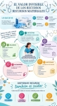 1. EL VALOR INVISIBLE DE LOS RECURSOS MATERIALES